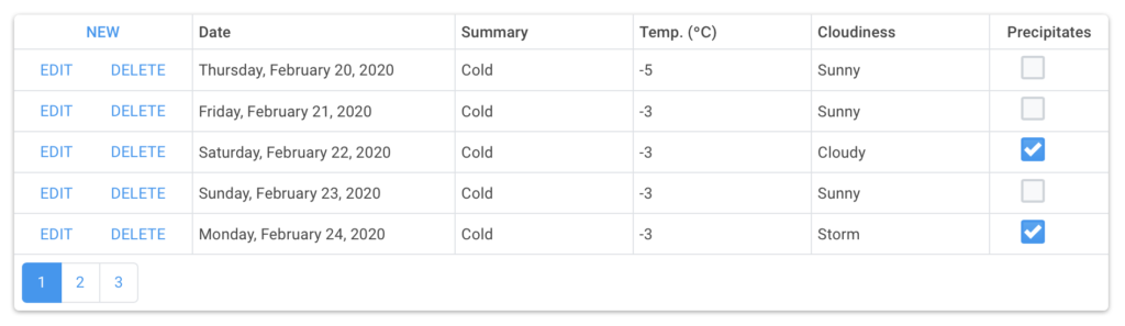 Blazor Table