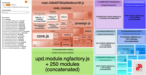 BundleAnalyzerFoamTree