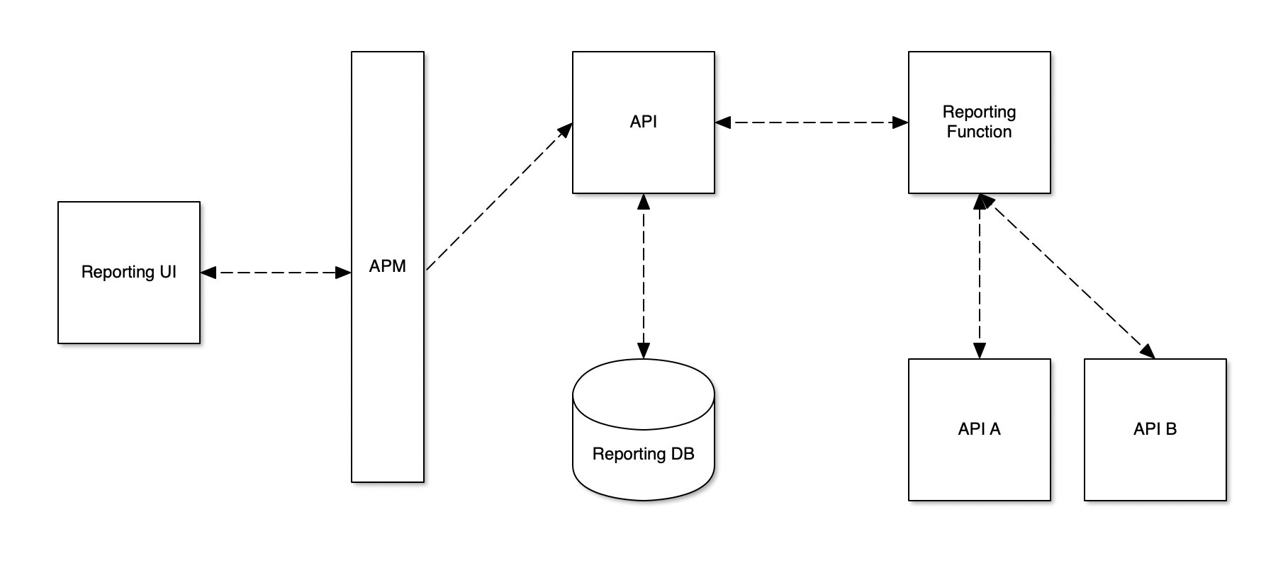 To diagram the setup of the feature.