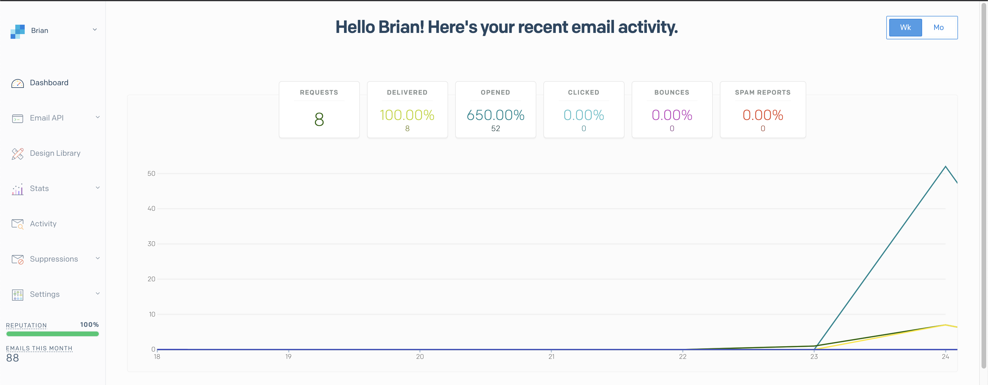 Twilio SendGrid dashboard