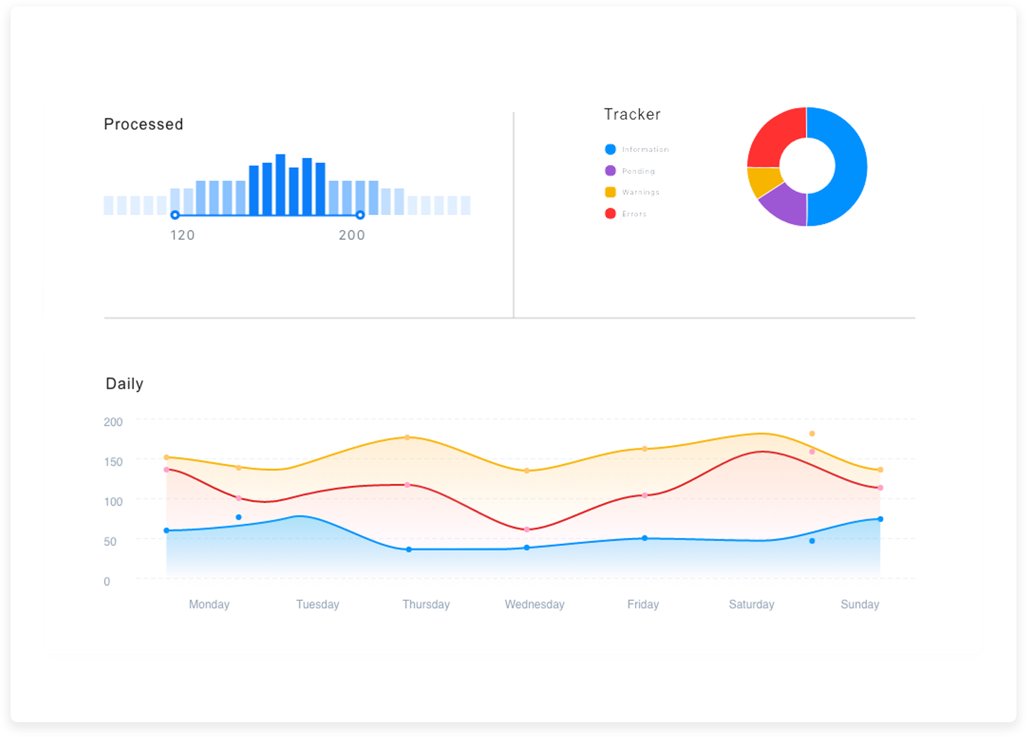 Cloud Insights