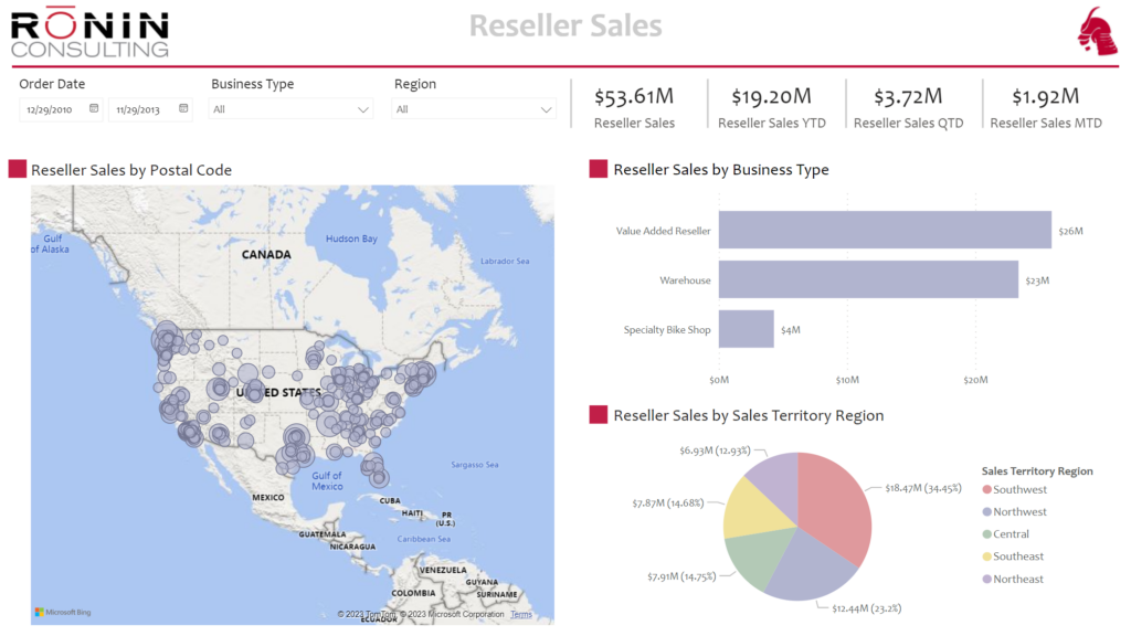 Power BI developer custom report