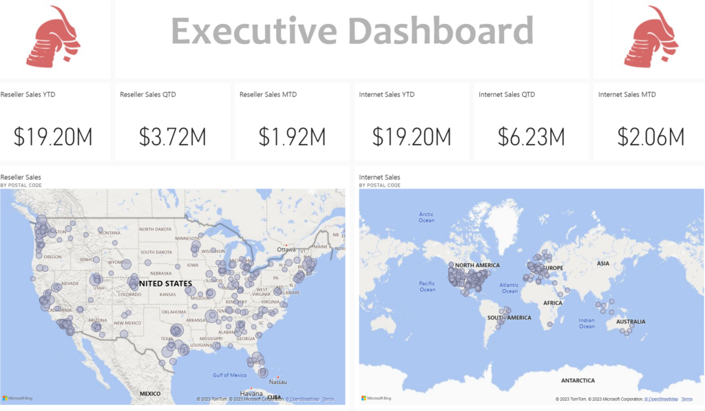 power bi Dashboard